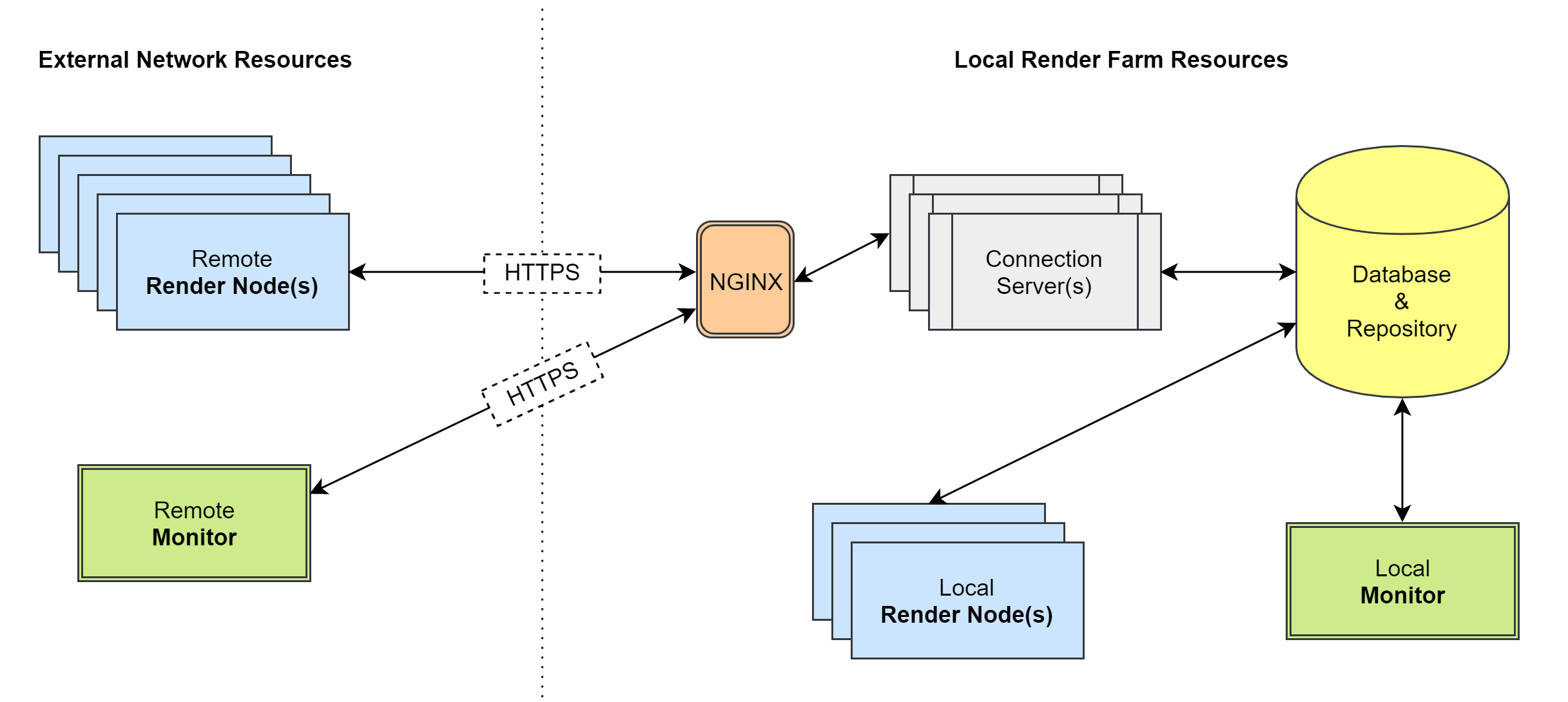 ../_images/connection_servers_https_overview.png